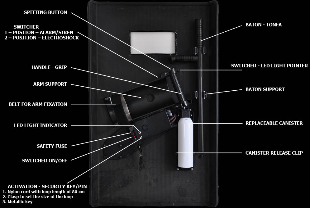 Guide to Ballistic Shields: [Design and Features]